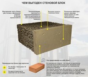 Блоки керамзитовые с фасадом и внутренней отделкой 400х190х400 и 400х500х1200