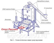 Просеиватель гранул