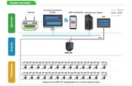 BMS 200 - Система мониторинга аккумуляторов