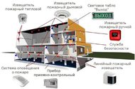 Услуги по комплексной пожарной безопасности в Москве