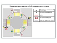 Учебная площадка по ПДД (автогородок) для детей с переносным оборудованием. Вариант 2