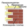 Термопанели с клинкерной плиткой от производителя в Химках